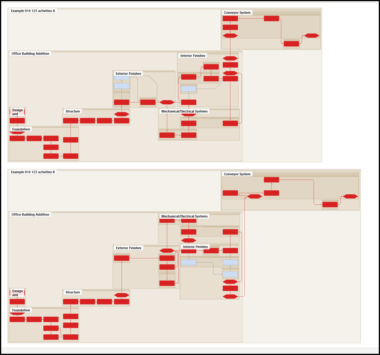 A LogicReader screenshot showing a schedule laid out as a network.